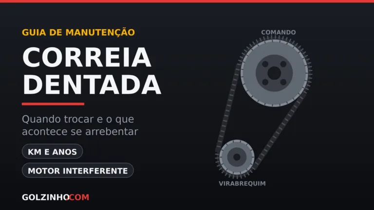 correia dentada