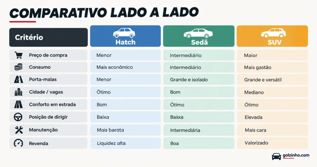 tabela comparativa
